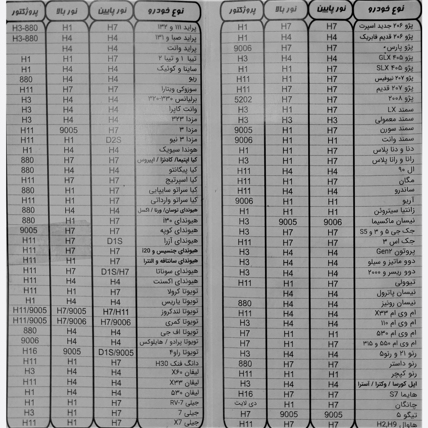 هدلایت توبیز مدل Tc6 پایه H1 (بسته 2 عددی)
