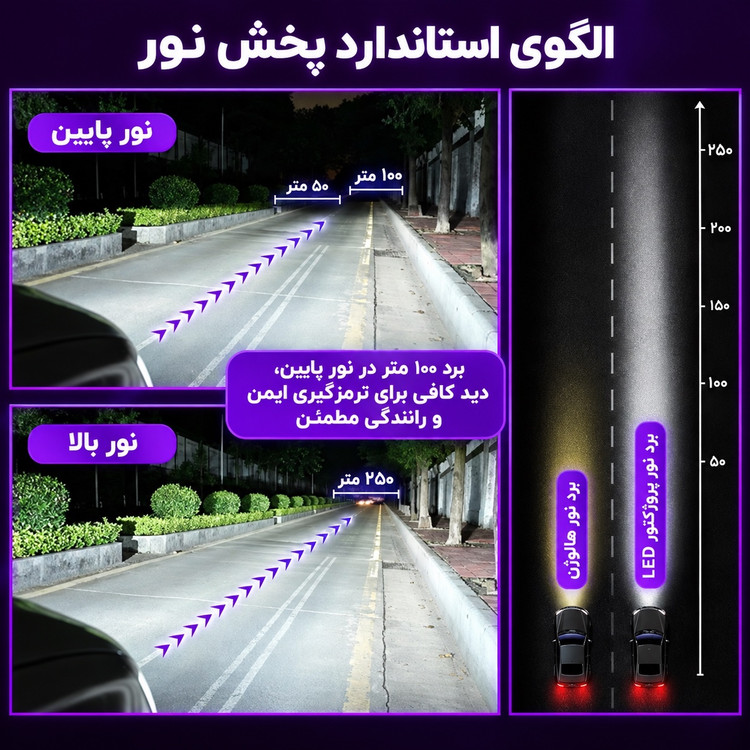هدلایت TBS DESIGN M8 Pro پایه H1 نور قدرتمند 6000K، خط کات دقیق، فن پرقدرت