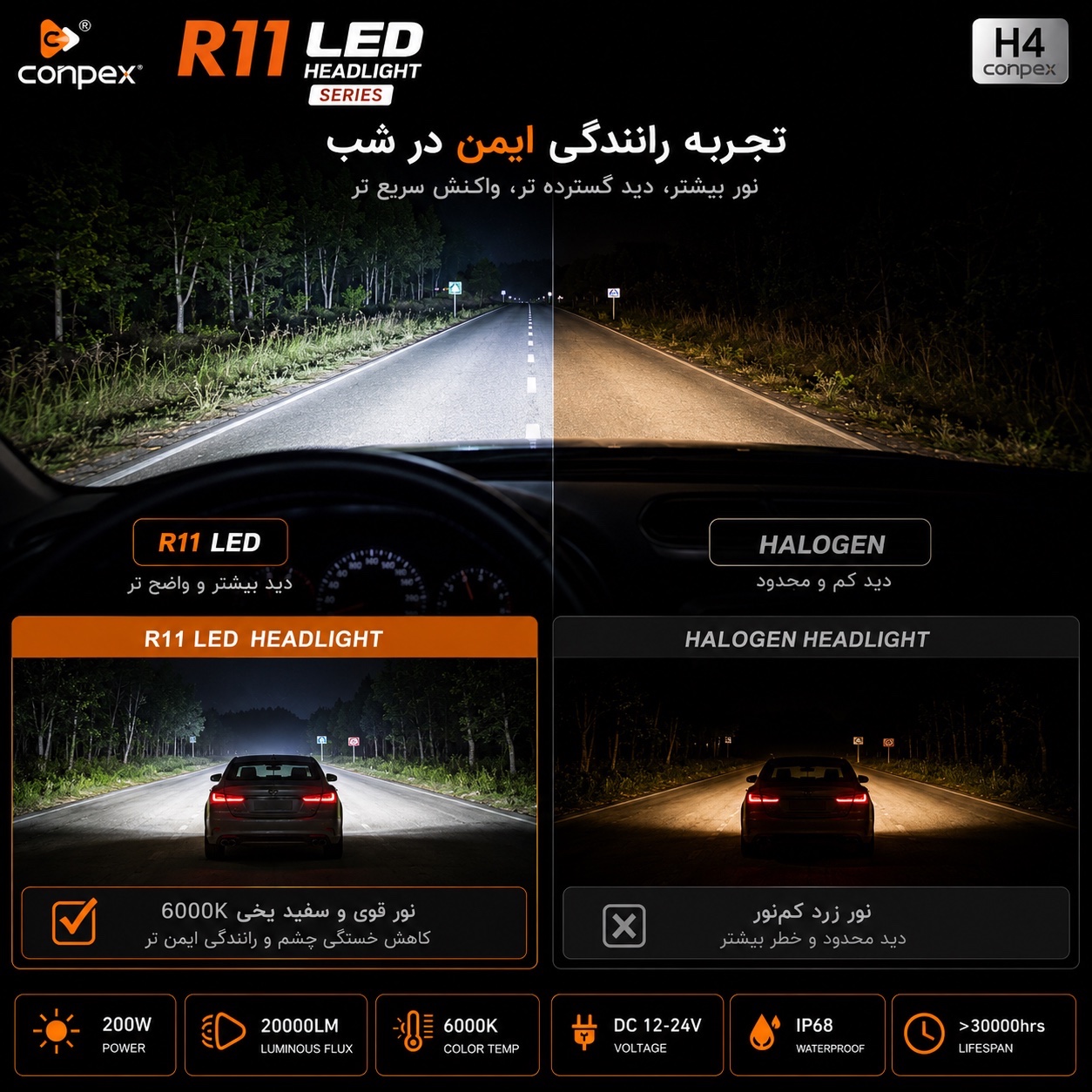 هدلایت Conpex R11 H4 نور سفید 6000K و 20000 لومن خط کات دقیق
