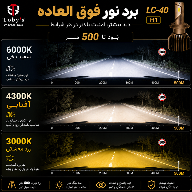 هدلایت سه رنگ توبیز LC-40 پایه H1 - سفید،آفتابی،لیمویی با یکسال گارانتی