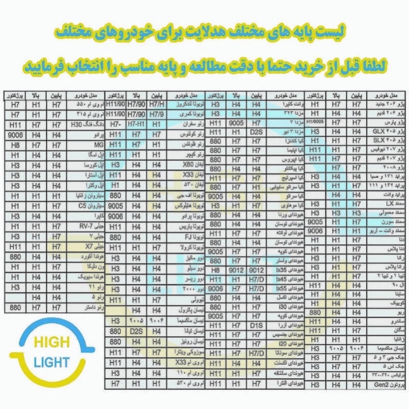 هدلایت کانپکس دو رنگ 3S PRO پایه H4