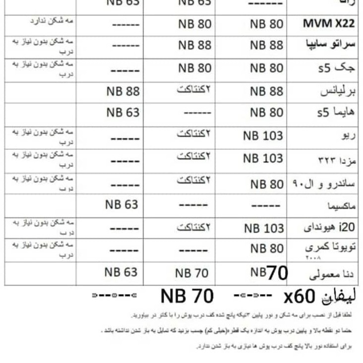 درپوش هدلایت و زنون خودرو NB63،70،80،88،103 بسته 2 عددی