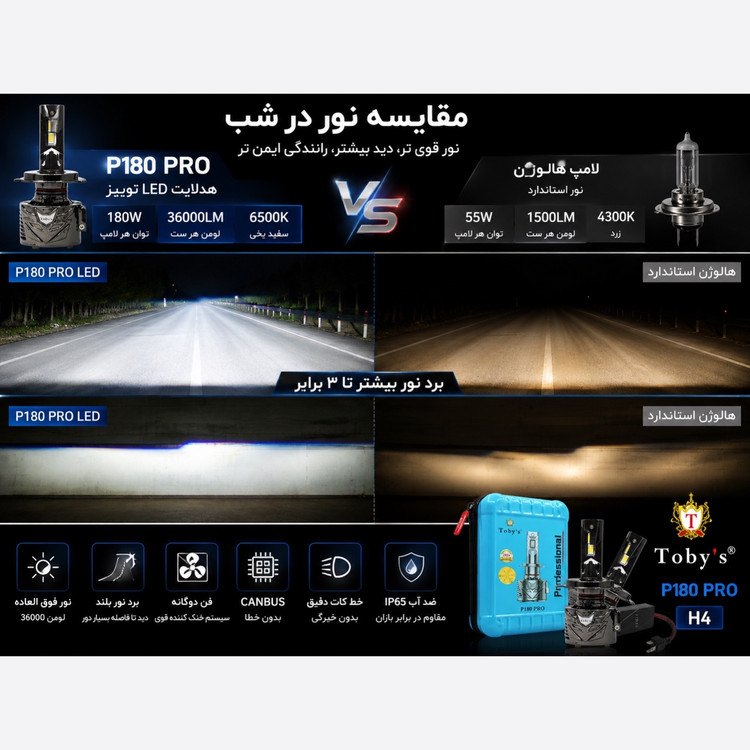 هدلایت Tobys P180 PRO نوردهی فوقالعاده، خط کات دقیق، فن دوگانه