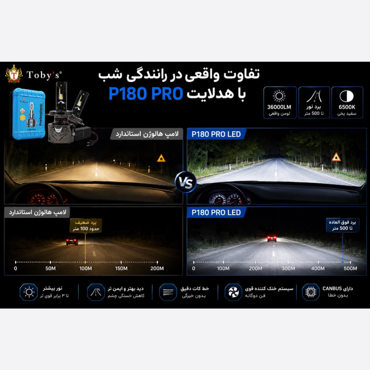 هدلایت Tobys P180 PRO نوردهی فوقالعاده، خط کات دقیق، فن دوگانه
