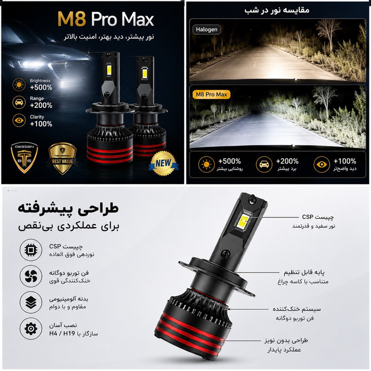 هدلایت موتور سیکلت M8 Pro نور سفید پایه H4 سه خار